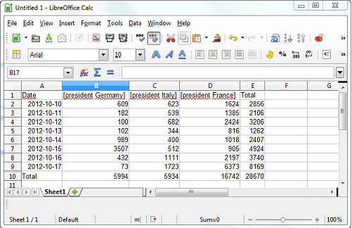 Export Data into a spreadsheet with a simple copy and paste.