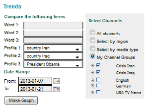 Set up trend parameters to compare items