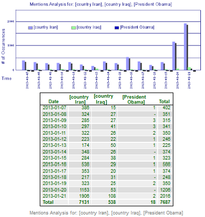 View mentions analysis for defined parameters